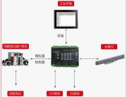 Qt环境下基于研控MCN420电子伺服压力机控制系统开发与应用