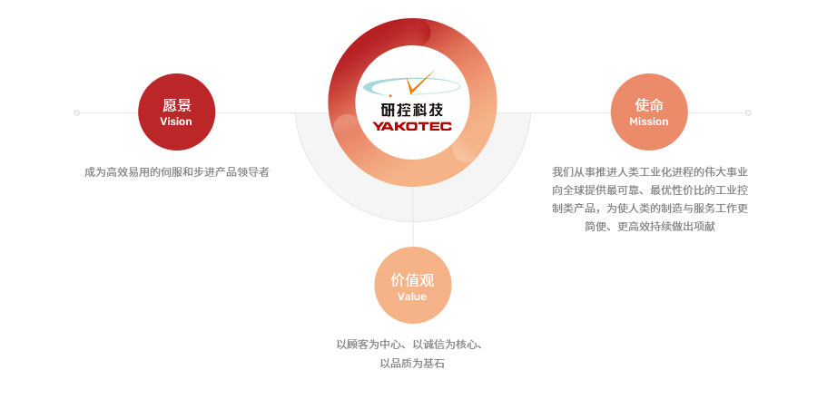 运动控制卡品牌-深圳研控科技的企业文化