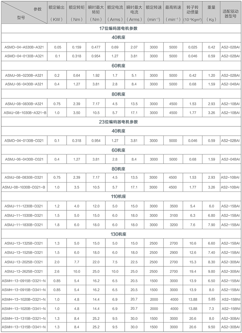  電機參數(shù)na_電機參數(shù)n表示什么